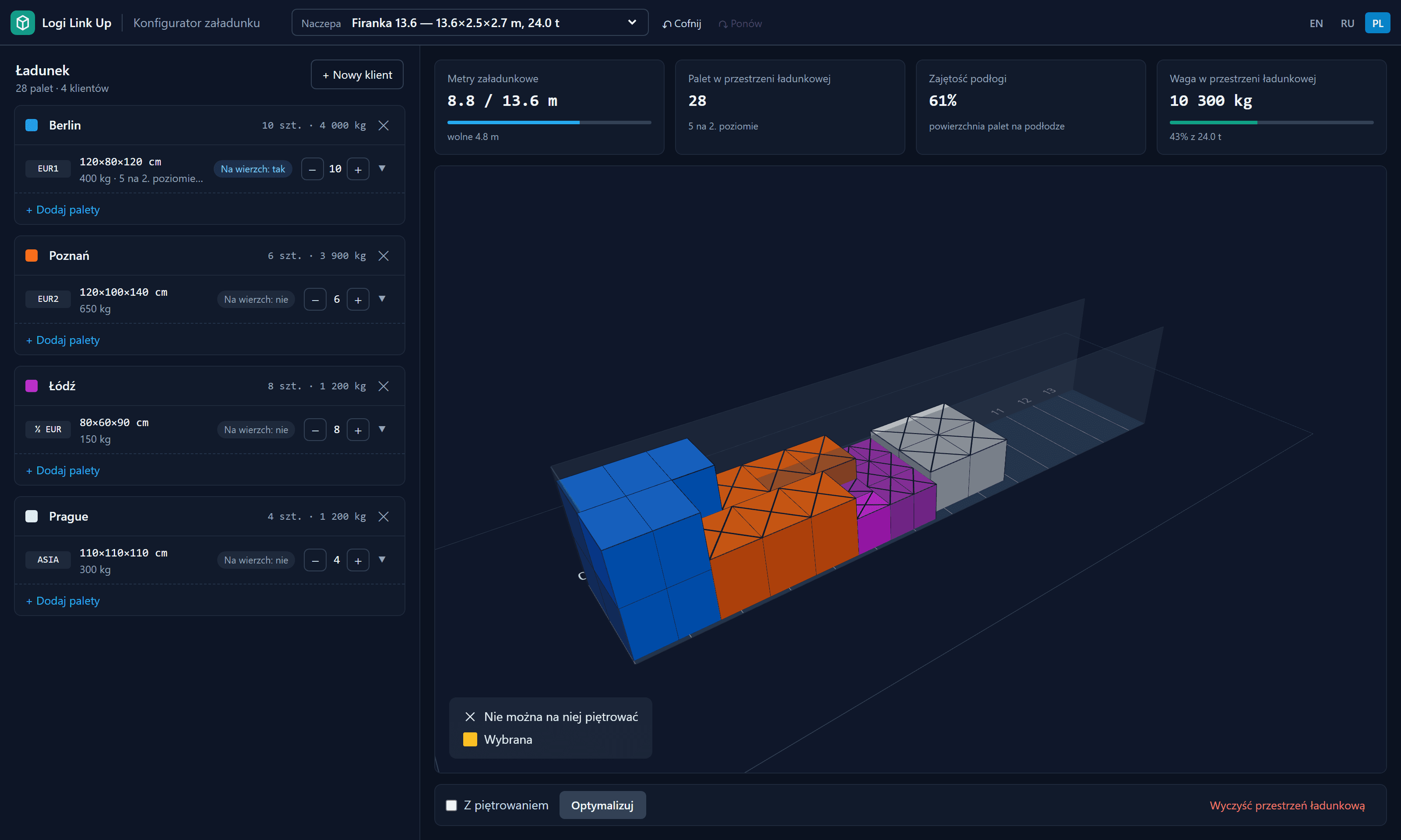 Konfigurator naczepy 3D: palety czterech klientów w różnych kolorach w firance 13,6 m, nad sceną metry ładunkowe, liczba palet, zajętość podłogi i waga