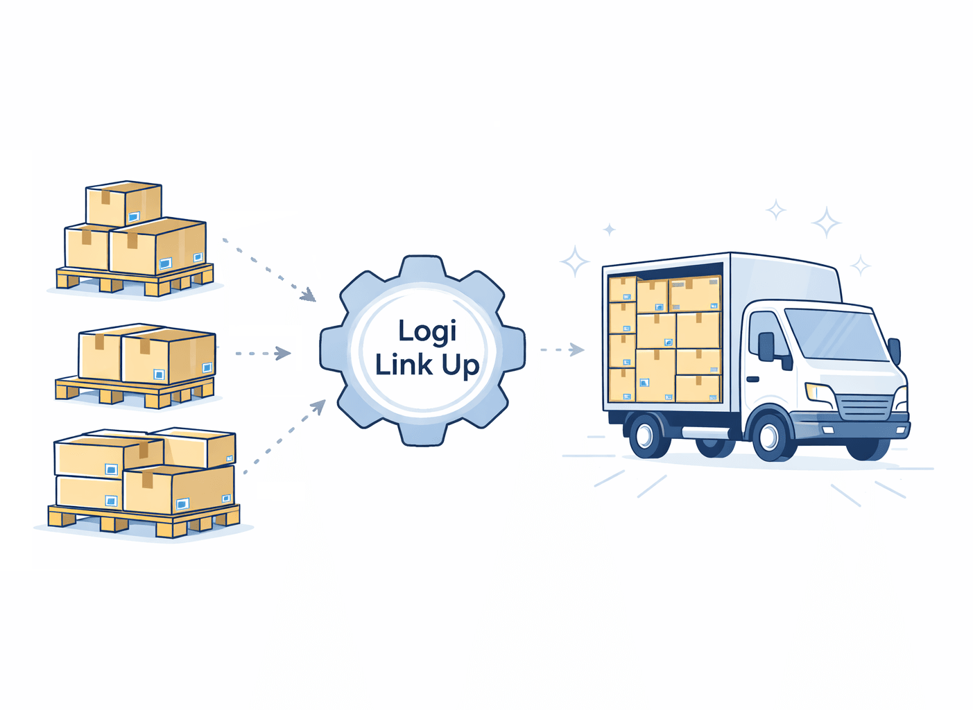 Logi Link Up workflow: pallets and cargo organized through Logi Link Up into an optimized loaded truck